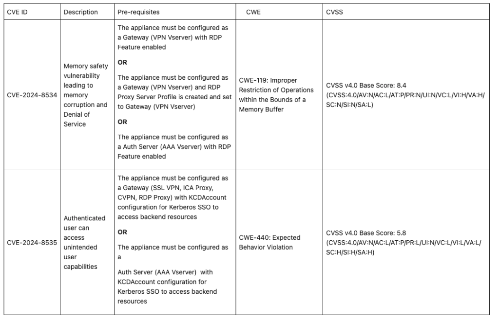 CVE Information